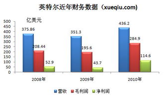 放眼觀美股 老牌科技巨頭英特爾的機遇與挑戰