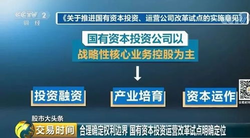 重磅文件落地，國企改革路線圖確定推動(dòng)股市提振